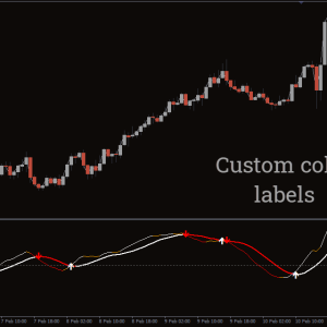 DAT MACD Indicator, Ignite Precision - Image 3