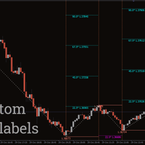 Gann SQ 9 Indicator, Master Market Cycles with Gann - Image 2