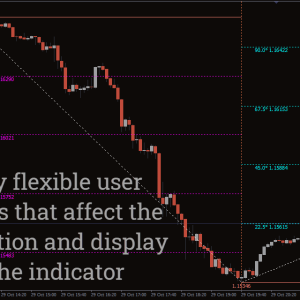 Gann SQ 9 Indicator, Master Market Cycles with Gann - Image 3