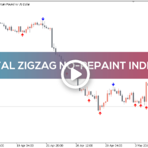 Fractal ZigZag No-repaint Indicator, Capture Flawless Trend Reversals - Image 1