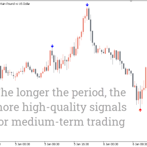 Fractal ZigZag No-repaint Indicator, Capture Flawless Trend Reversals - Image 2