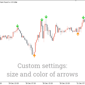 Fractal ZigZag No-repaint Indicator, Capture Flawless Trend Reversals - Image 3