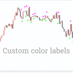 ADX Buy Sell Indicator - Image 3