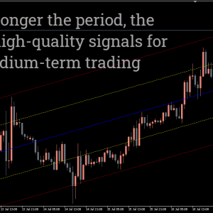 Linear Regression Channel Indicator, Command Price Action with Regression - Image 2