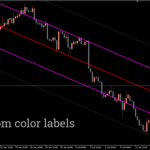 Linear Regression Channel Indicator, Command Price Action with Regression - Image 3