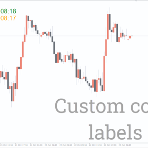 Time Indicator, Control Market Timing Perfect - Image 2