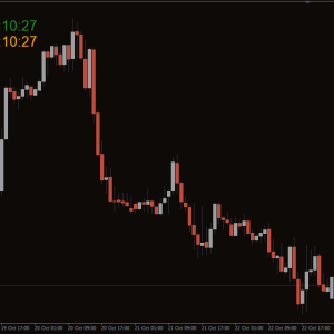 Time Indicator, Control Market Timing Perfect - Image 3