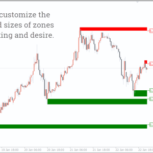 I Supply Demand Zones Indicator, Revolutionary Supply Demand Zones - Image 3