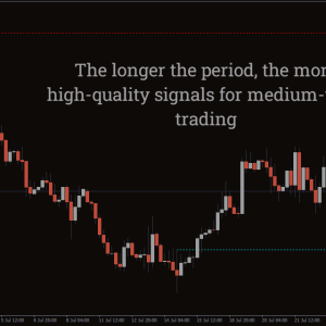 ADR Order Block Finder Indicator, Dominate Entries with ADR Blocks - Image 3