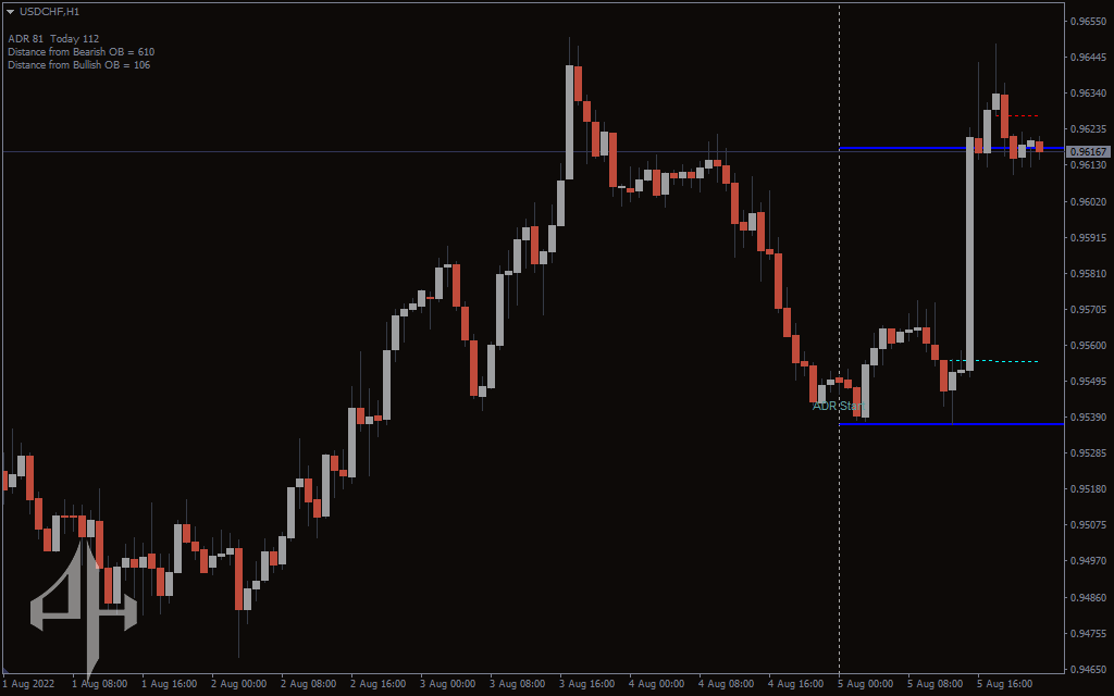 ADR Order Block Finder Indicator
