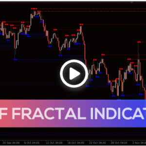 MTF Fractal Indicator, Command Powerful Fractal Moves - Image 1