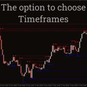 MTF Fractal Indicator, Command Powerful Fractal Moves - Image 2