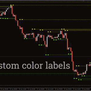 MTF Fractal Indicator, Command Powerful Fractal Moves - Image 3