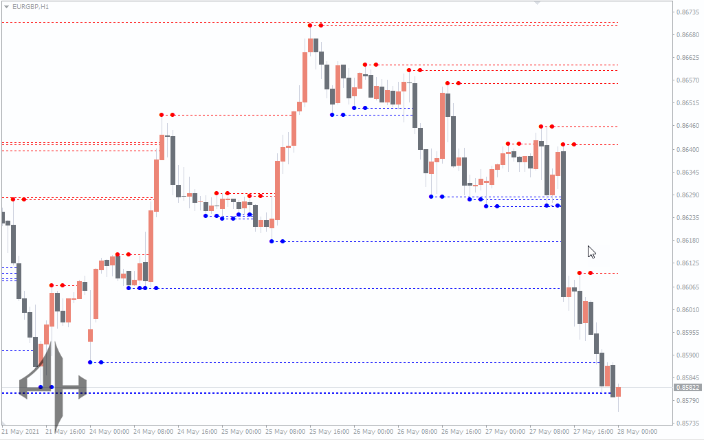 MTF Fractal Indicator
