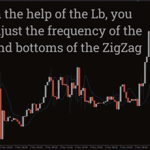 SSL Indicator, Elevate Your Trading Edge - Image 2