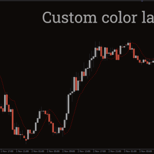 SSL Indicator, Elevate Your Trading Edge - Image 3