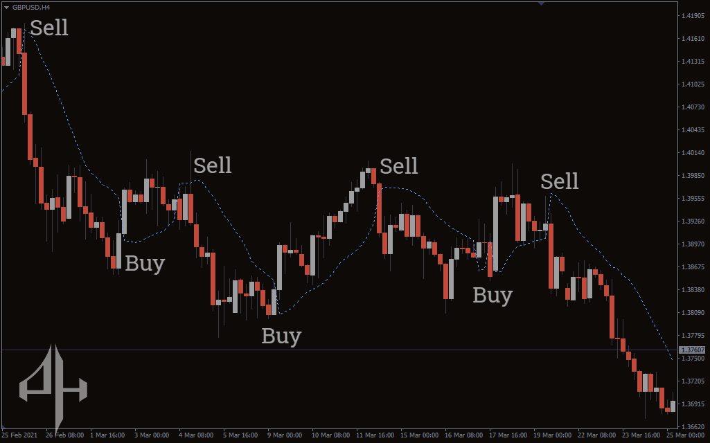 SSL Indicator
