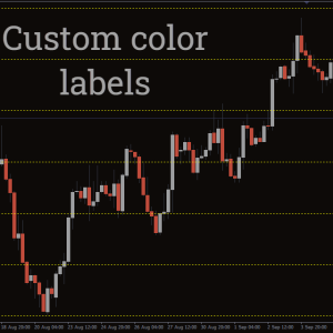 Grid Round Numbers Indicator, Dominate Key Price Levels - Image 3
