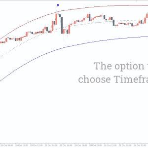 Cap Channel Trading Indicator, Command Price Action Swiftly - Image 2