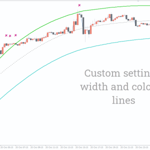 Cap Channel Trading Indicator, Command Price Action Swiftly - Image 3