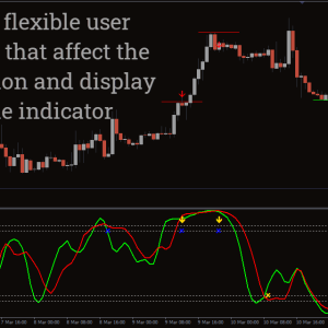 Spearman Correlation Indicator, Powerful Market Connections - Image 2