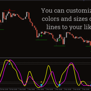Spearman Correlation Indicator, Powerful Market Connections - Image 3