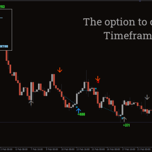 Entry Points Pro Indicator, Entry Points Confidently Master - Image 2