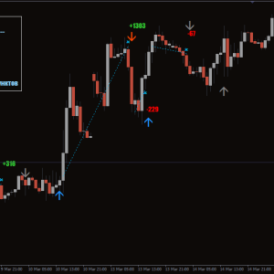 Entry Points Pro Indicator, Entry Points Confidently Master - Image 3
