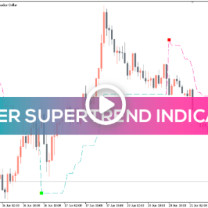 Kolier SuperTrend Indicator, Harness SuperTrend Powerful - Image 1