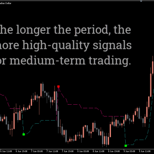 Kolier SuperTrend Indicator, Harness SuperTrend Powerful - Image 2