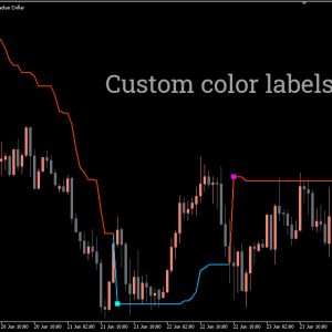 Kolier SuperTrend Indicator, Harness SuperTrend Powerful - Image 3
