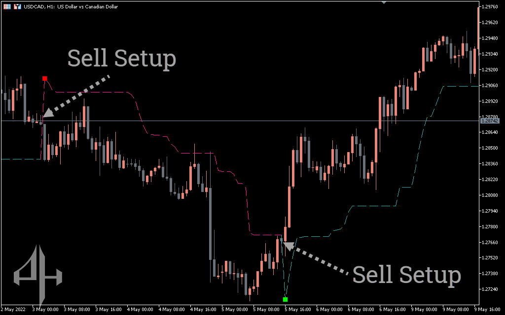 Kolier SuperTrend Indicator 