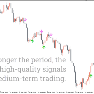 ADX Buy Sell Indicator - Image 2