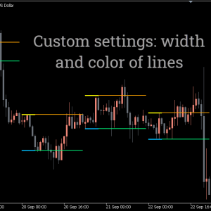 Breakout Indicator, Explosive Breakout Signal Tool - Image 3