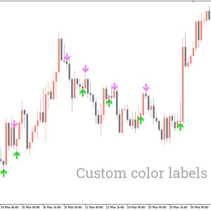 ADX Buy Sell Indicator - Image 3