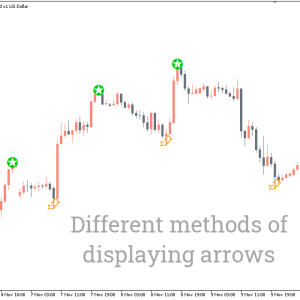 ZigZag NK Arrows Indicator, Dominate Price Reversals with ZigZag - Image 3