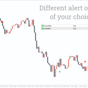 Buy Sell Signal Indicator - Image 2