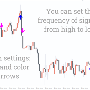 Buy Sell Signal Indicator - Image 3
