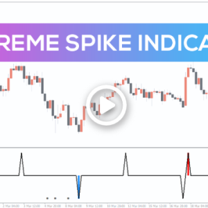 Extreme Spike Indicator, Track Market Surges Efficient