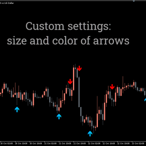 Stochastic Cross Alert Indicator - Image 3