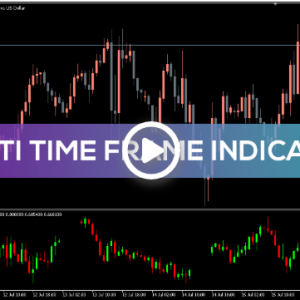 Multi Time Frame Indicator (MTF), Seize Market Depth Quickly - Image 1