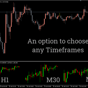 Multi Time Frame Indicator (MTF), Seize Market Depth Quickly - Image 2