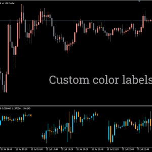 Multi Time Frame Indicator (MTF), Seize Market Depth Quickly - Image 3