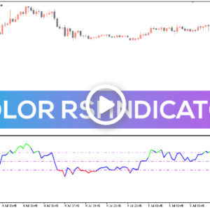 Color RSI Indicator, Ignite Trends with Color RSI