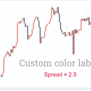 Spread Indicator, Powerful Forex Spread Indicator - Image 3