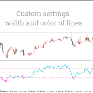 Color RSI Indicator, Ignite Trends with Color RSI - Image 3