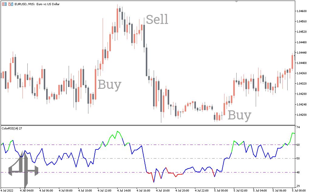 Color RSI Indicator