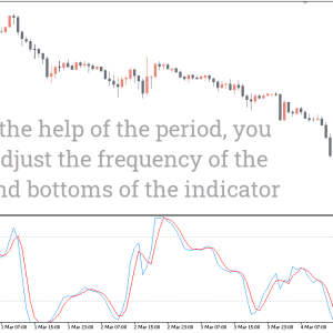 Stoch RSI Indicator, Unleash Explosive Market Momentum - Image 2