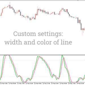 Stoch RSI Indicator, Unleash Explosive Market Momentum - Image 3
