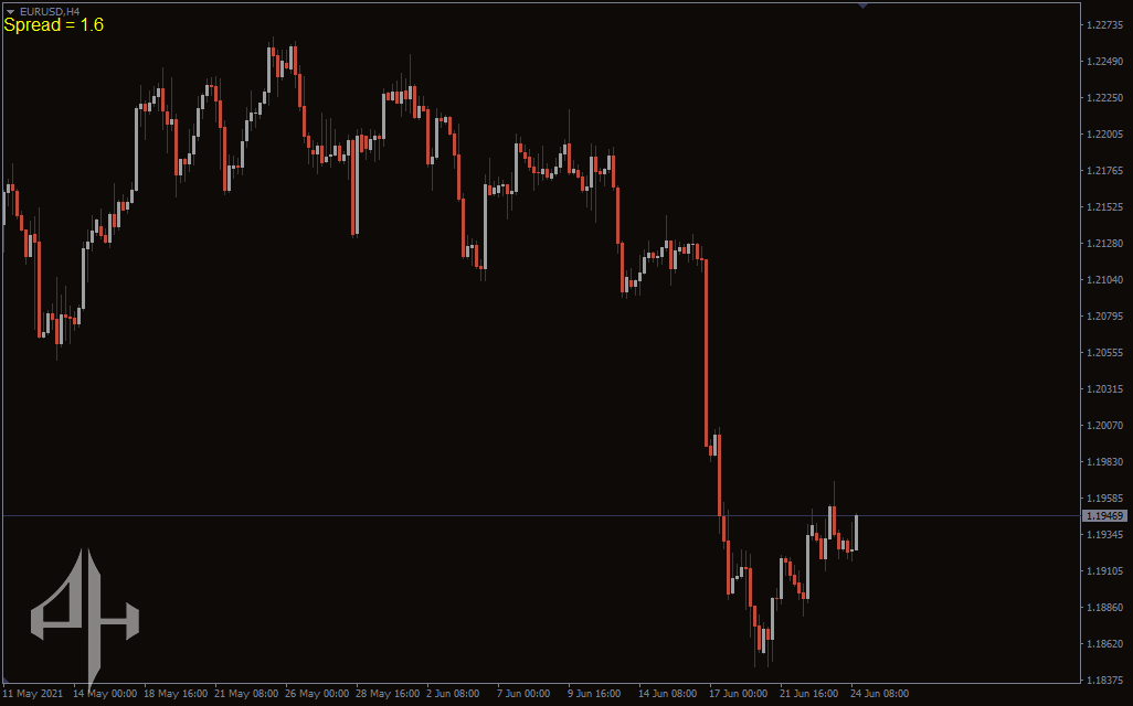 Spread Indicator 